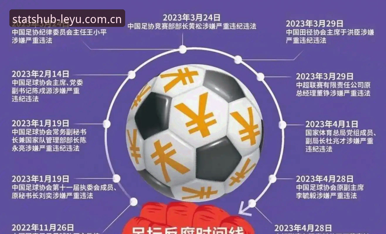 足协禁足名单vs行业自律：65人重罚背后的体育生态重塑